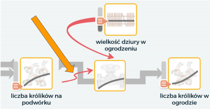 change flow from collector