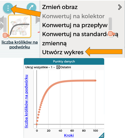 click on the icon icon above a variable to create a graph