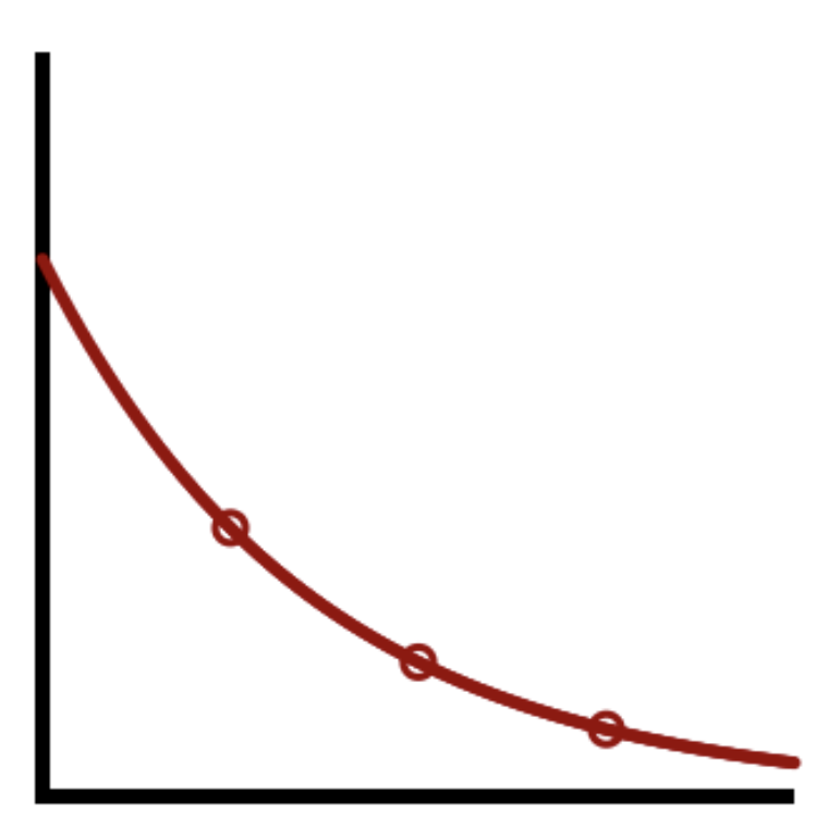 Exponential Decay Fit Picture