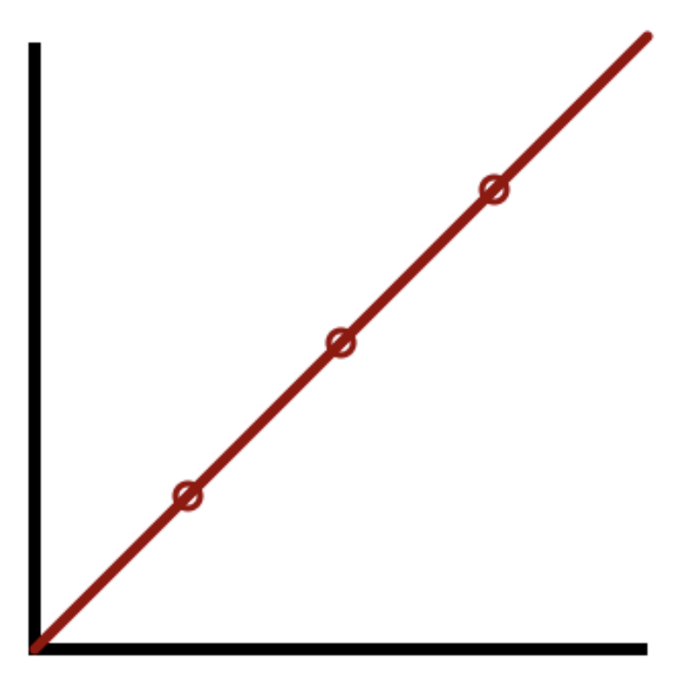 Proportional Fit Picture