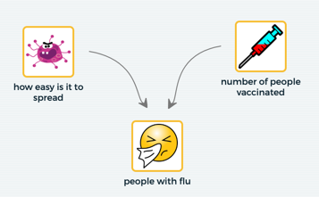 Sage_diagram