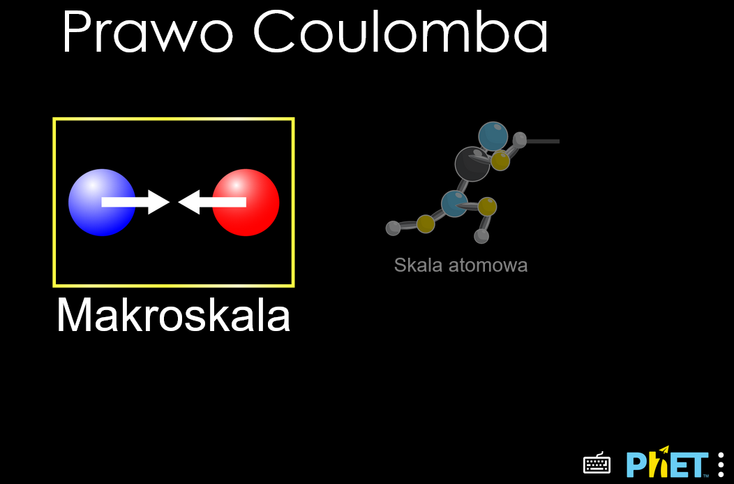 coulombs-law_pl