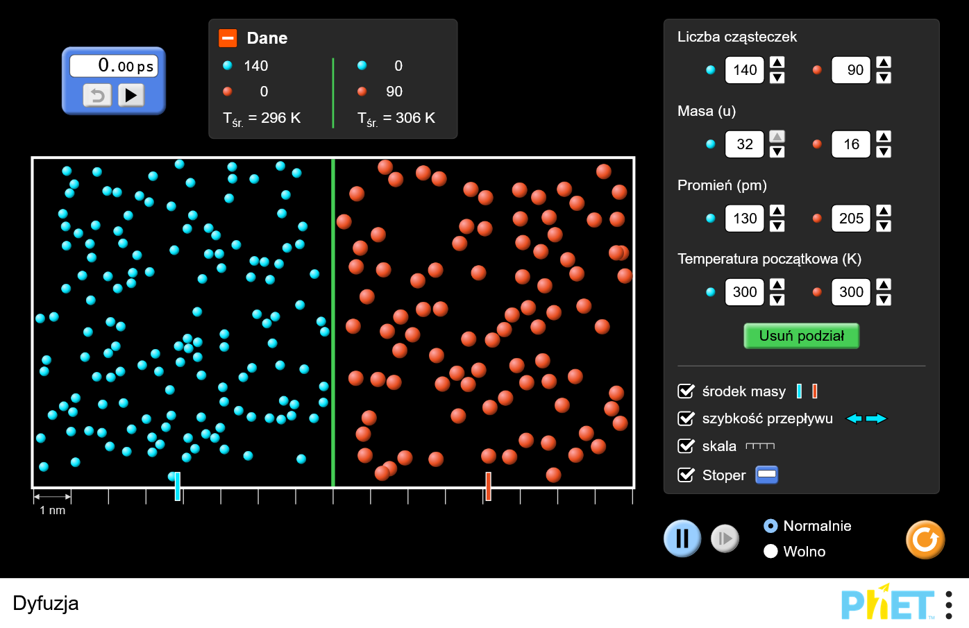 diffusion