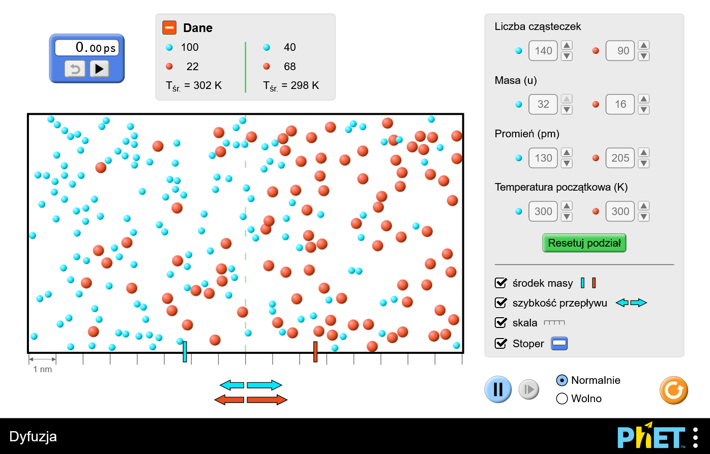 diffusion3