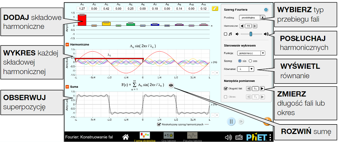 fourier-making-waves_pl4