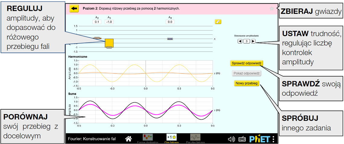 fourier-making-waves_pl5