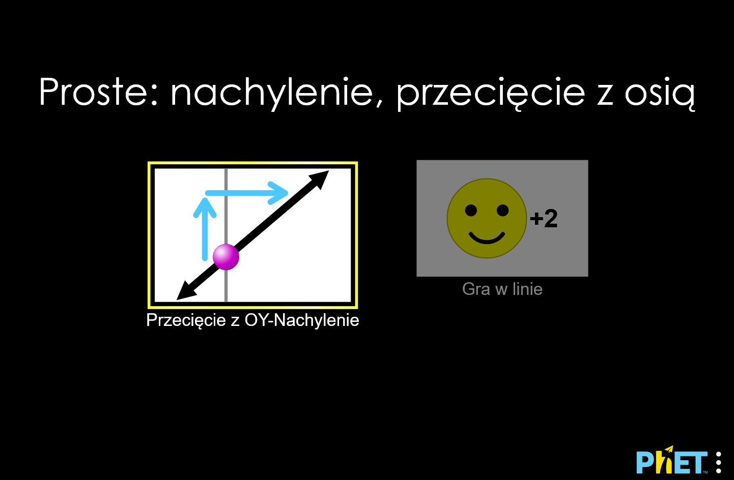 graphing-slope-intercept