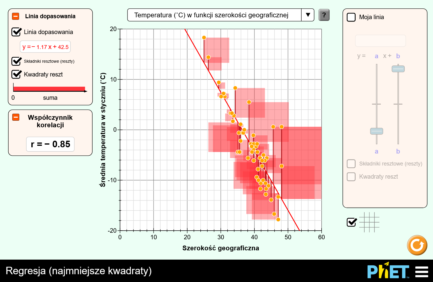 least-squares-regression