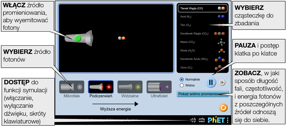 molecules-and-light5