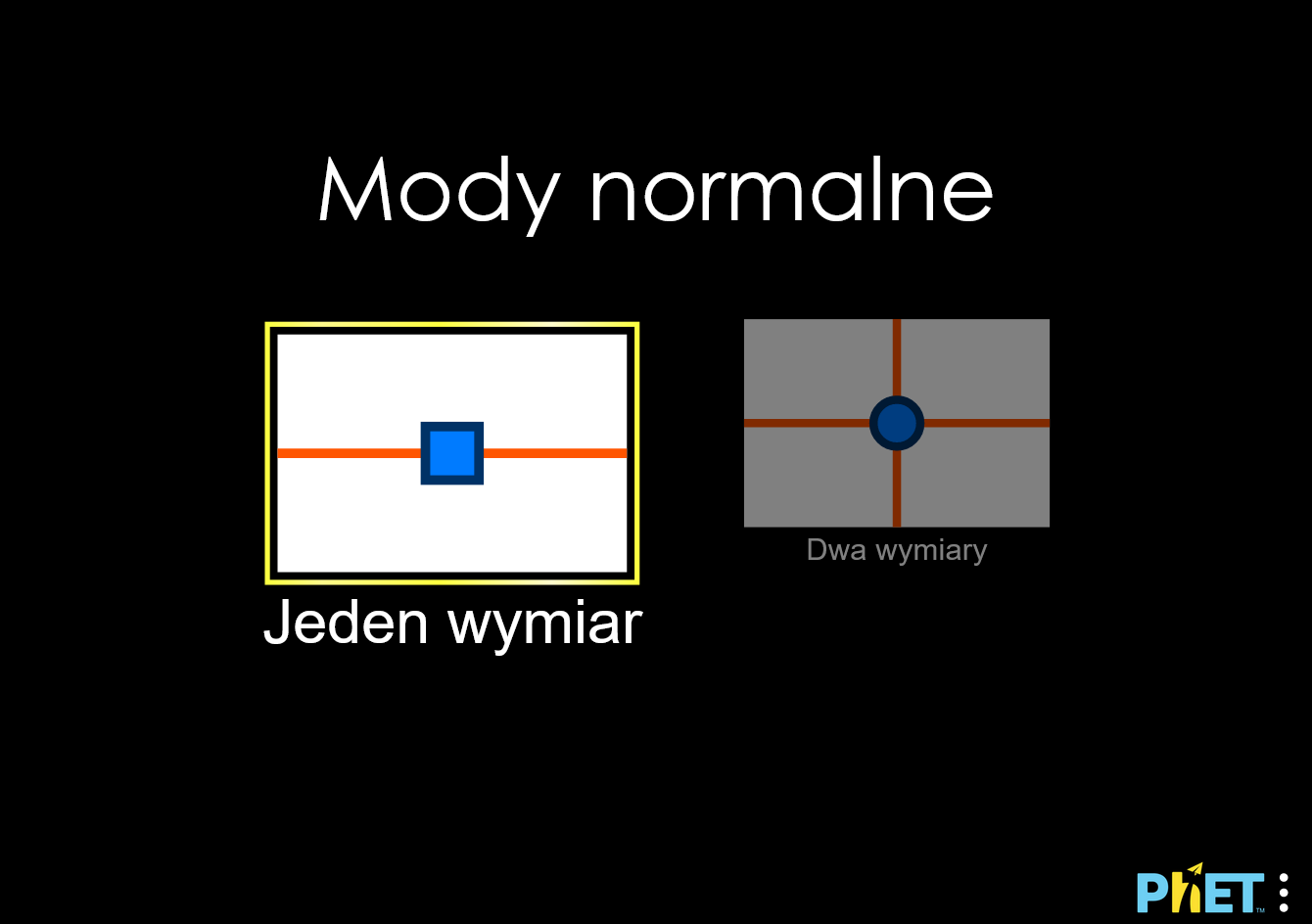 normal-modes