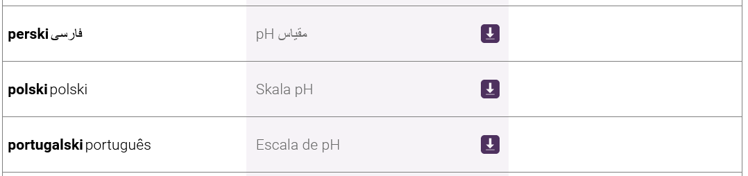 ph-scale1