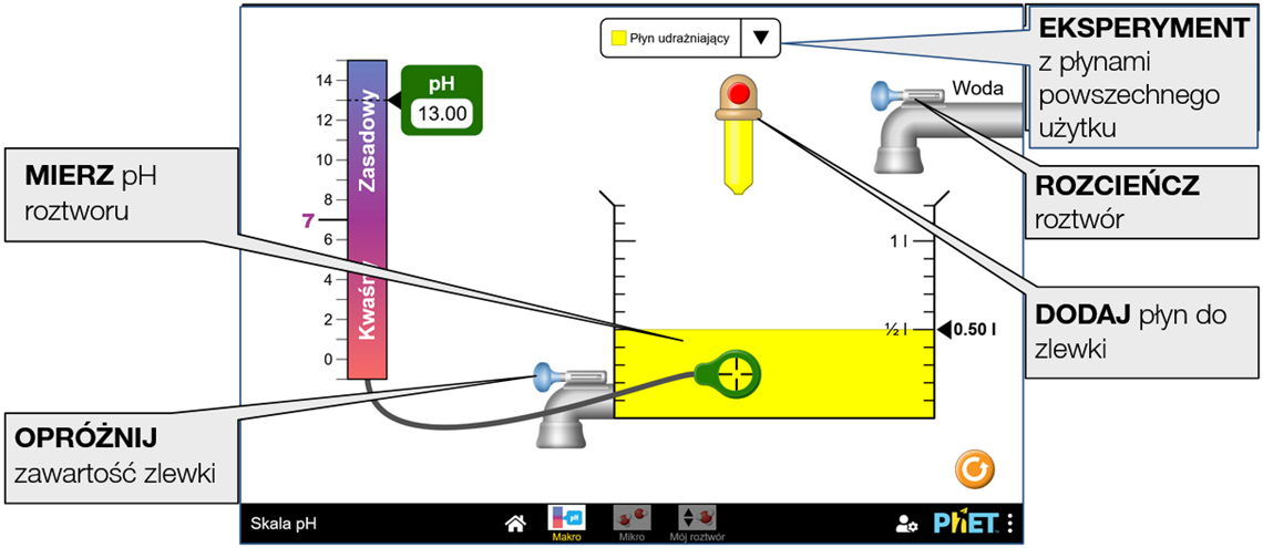 ph-scale7