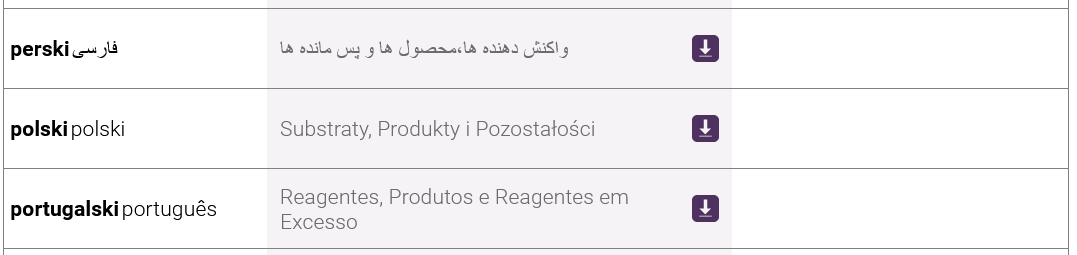 reactants-products-and-leftovers1