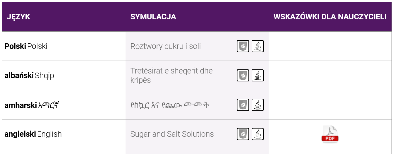 sugar-and-salt-solutions1