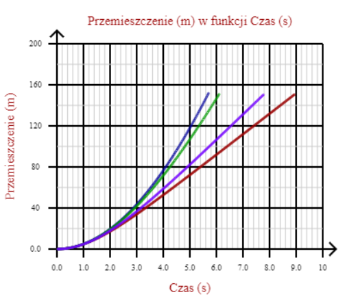 wzz4