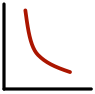 Inverse Squared Fit Picture