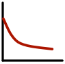 Exponential Decay Fit Picture