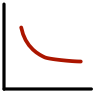 Inverse Square Root Fit Picture