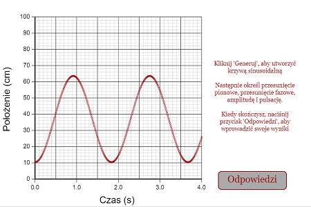 Values of Sine Curve